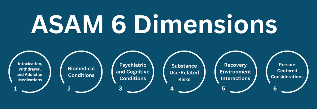 ASAM Cheat Sheet: Master Levels of Care for Effective Treatment Planning