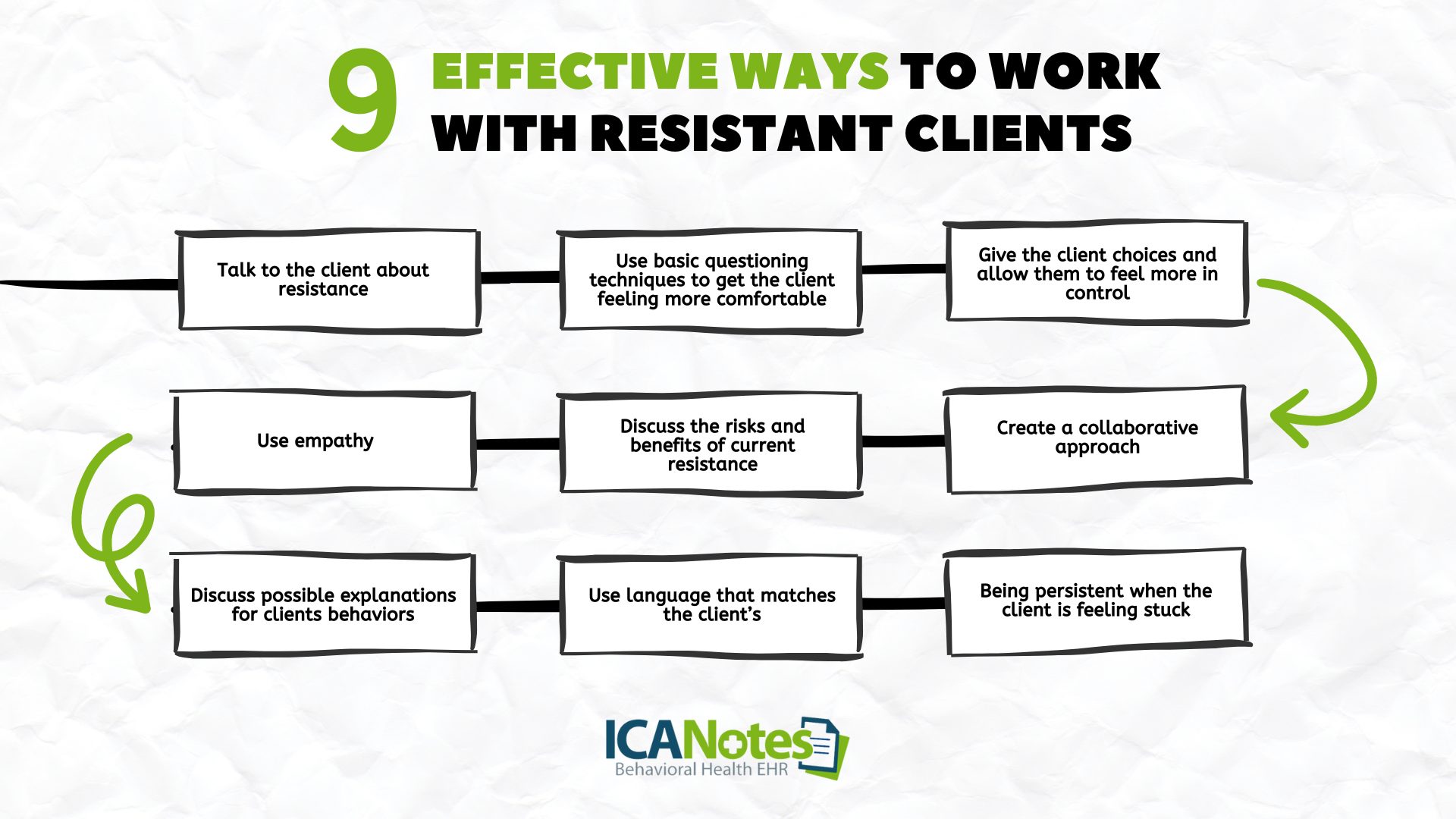 9 effective ways to work with resistant clients (1920 x 1080 px)