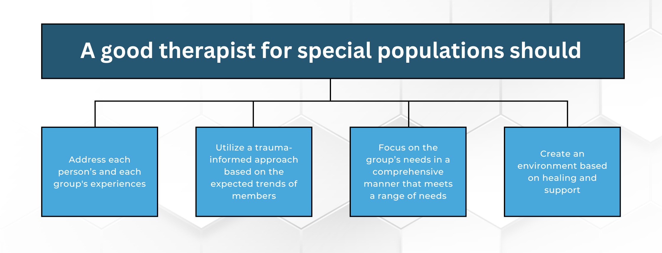 Facilitating a Therapy Group for Special Populations (2)