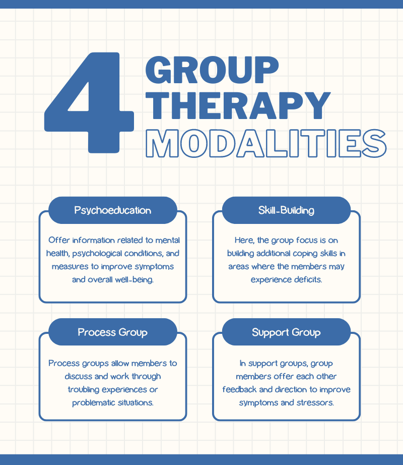 Group Therapy Modalities