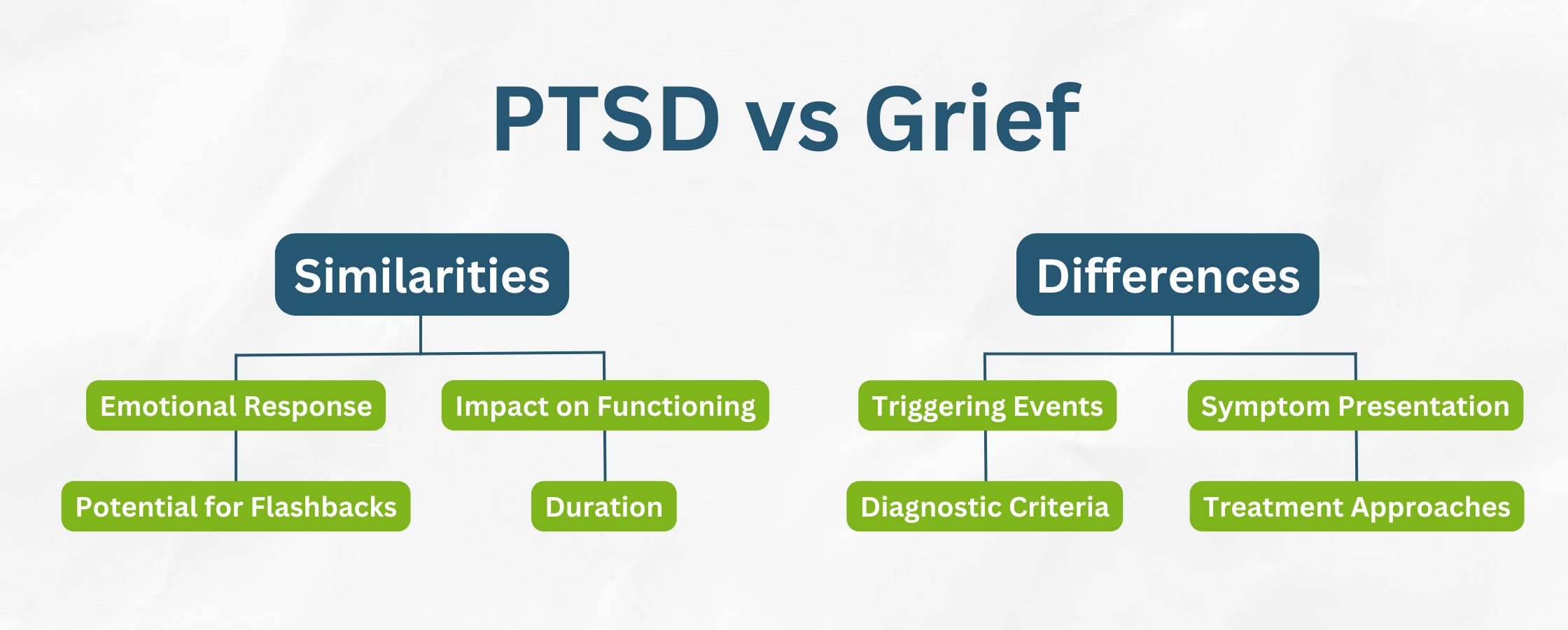 grief and ptsd