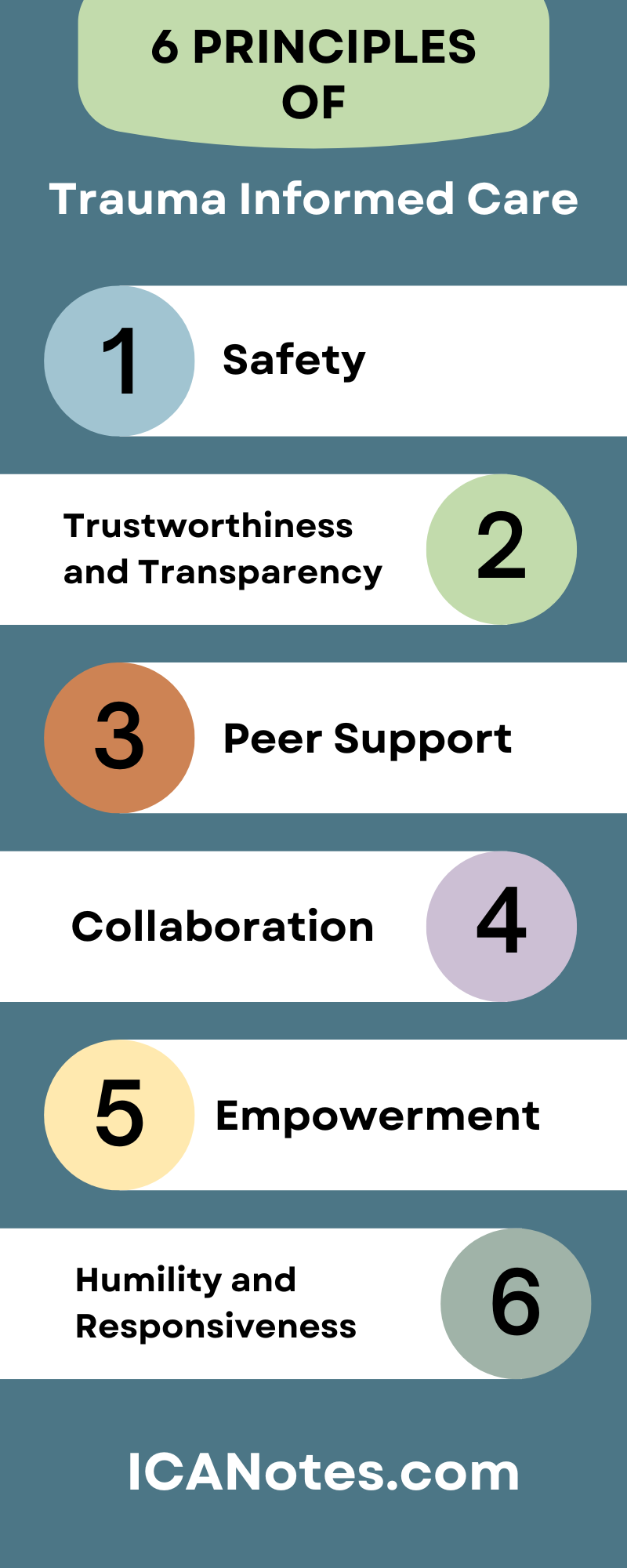 6 Principles of Trauma Informed Care