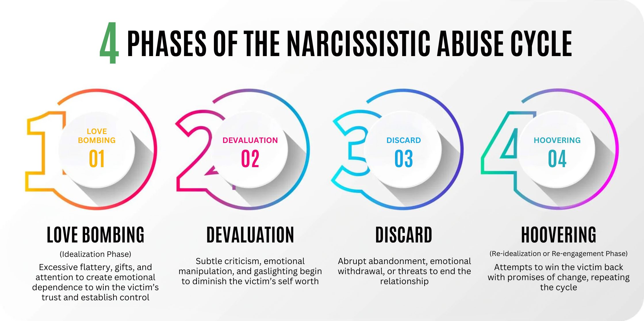 Phases of the Narcissistic Abuse Cycle (1)