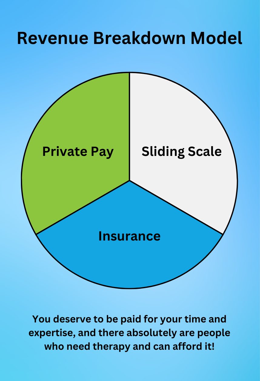 Revenue Breakdown Model