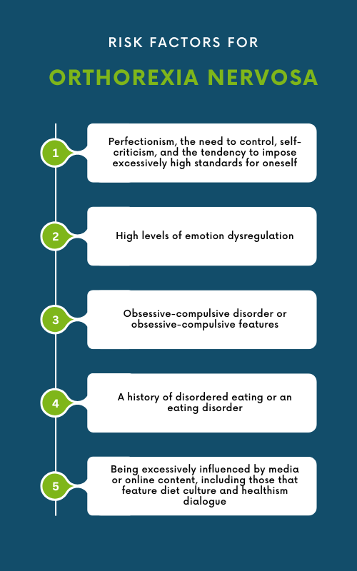 Risk factors for